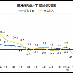 4月份国民经济运行数据来了