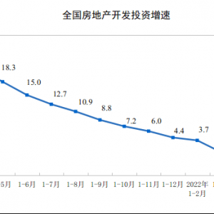 国家统计局：1-4月商品房住宅销售面积下降25.4%，销售额下降32.2% ...