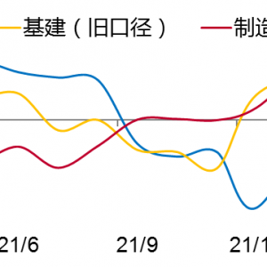 李迅雷：扩内需仅靠基建还不够，首先需要缩小收入差距