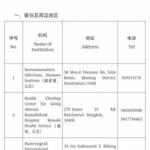 泰国中部、东部地区新冠病毒核酸检测及抗原检测医疗机构名单 ... ...