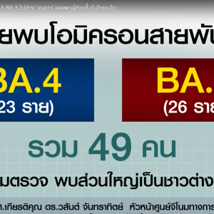 奥秘克戎BA.4、BA.5毒株在泰感染病例达49例，毒性或不输德尔塔