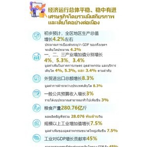 2024广西高质量发展迈出坚实步伐，来看看我们的成绩单